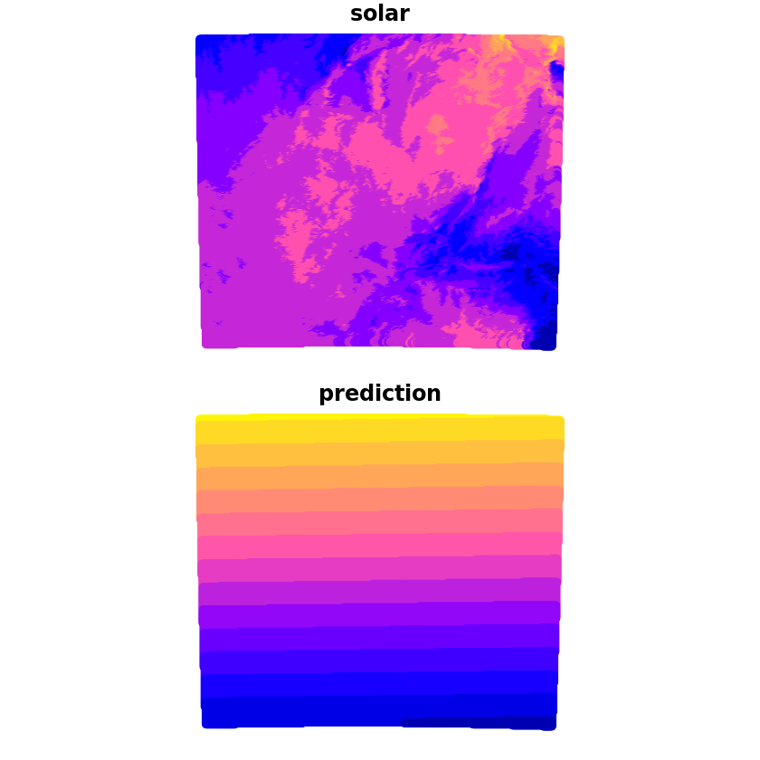 ../_images/06-Spatial-Interpolation-Part-1_29_0.png